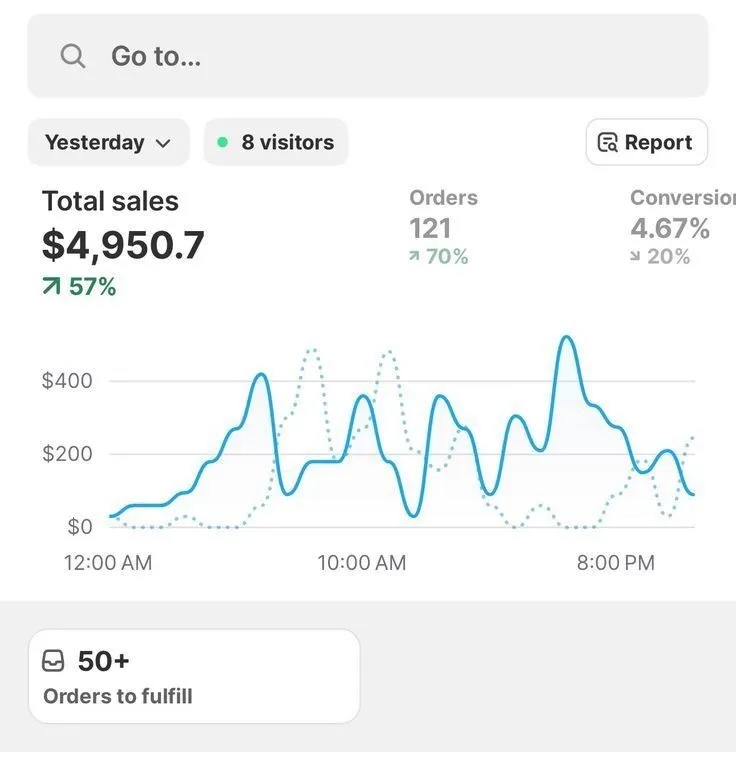 Captura real de Shopify
